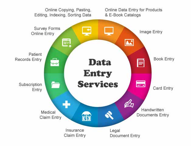 Data Entry Services