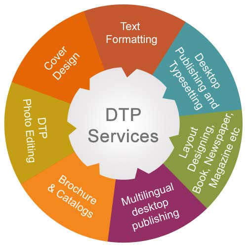 DTP Services