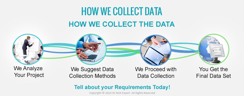 We collect client specific data from variety of sources.