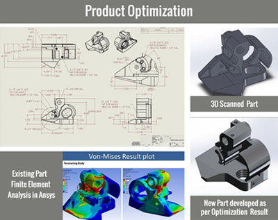 Product Design & Optimization