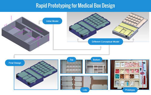 Rapid Prototyping for Medical Box Design