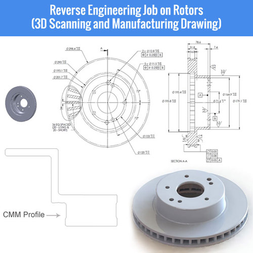 Reverse Engineering for Rotors