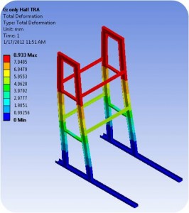 Structural Dynamics of Storage Frames